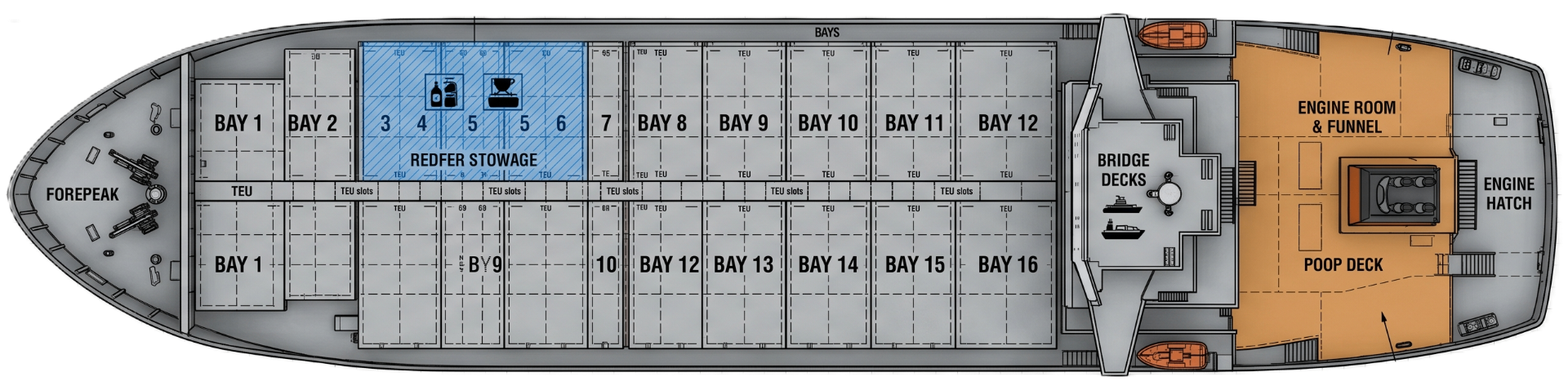 Vessel bay plan showing reefer stowage and segregation grid