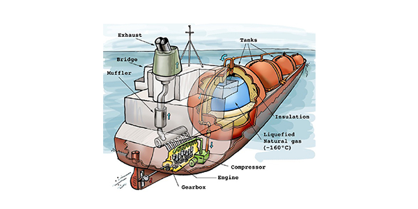 STCW 2010 BASIC Training in Liquified Gas Tanker Cargo Operations - MCA approved - Online or Classroom STCW 2010 BASIC Training in Liquified Gas Tanker Cargo Operations - MCA approved - Online or Classroom